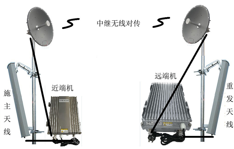 鼎湖智能无线拉远移频中继直放站近端机远端机
